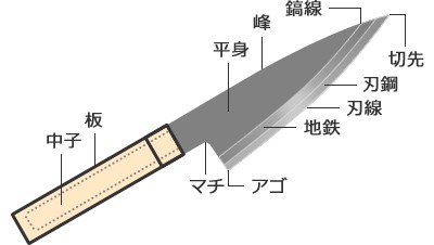 取り扱い商品｜広島市中区の菊菅 菊太郎刃物製作所
